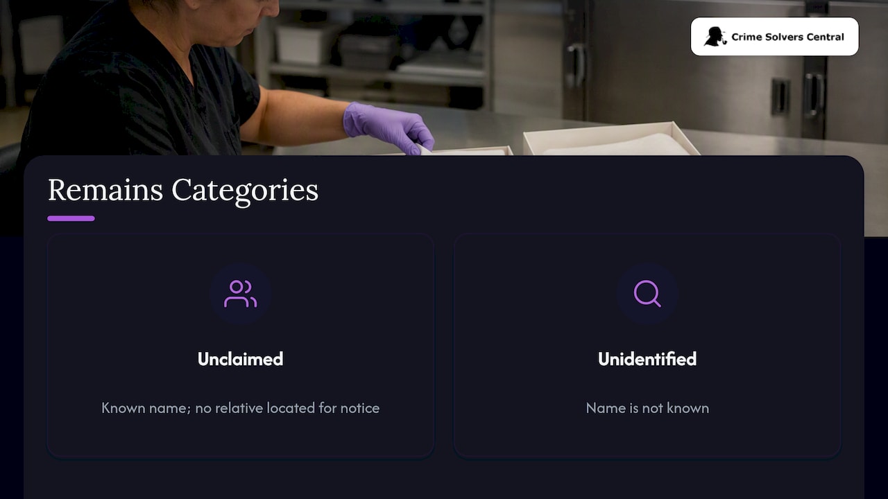 Difference between unclaimed and unidentified remains