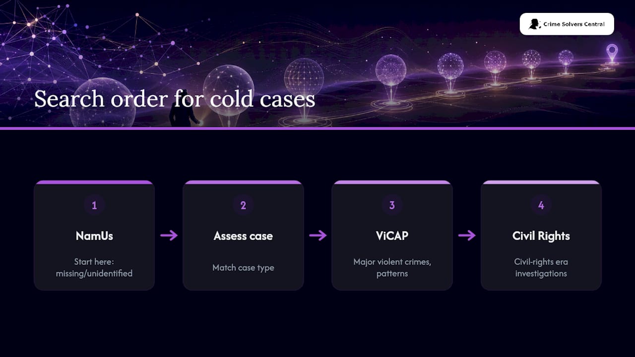 Search order for three cold case databases