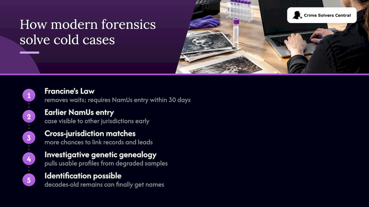 How Modern Forensics Are Solving Older Cases — overview diagram