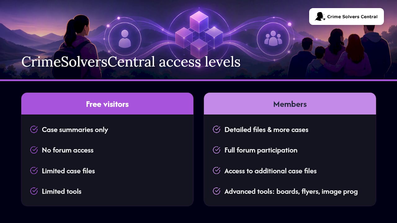 How Crime Solvers Central Fits Into Your Search — overview diagram