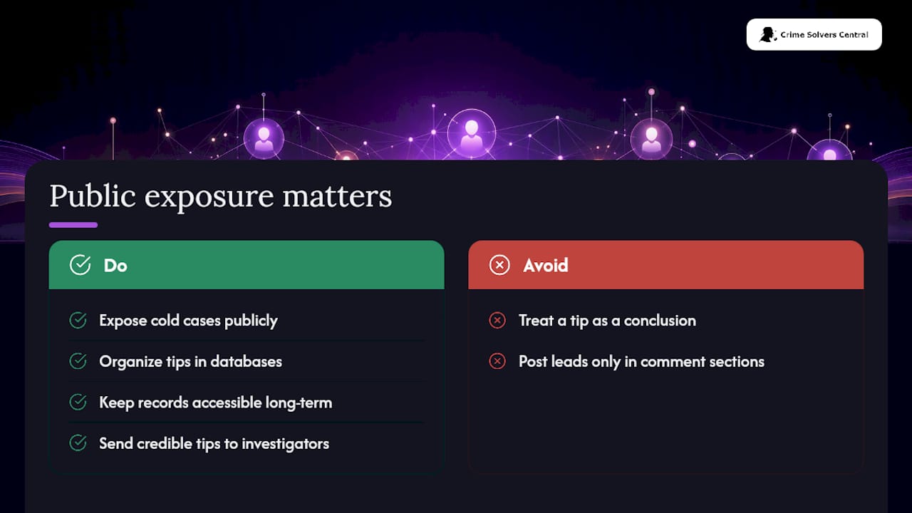 Why Public Exposure Still Matters in Cold Cases — overview diagram