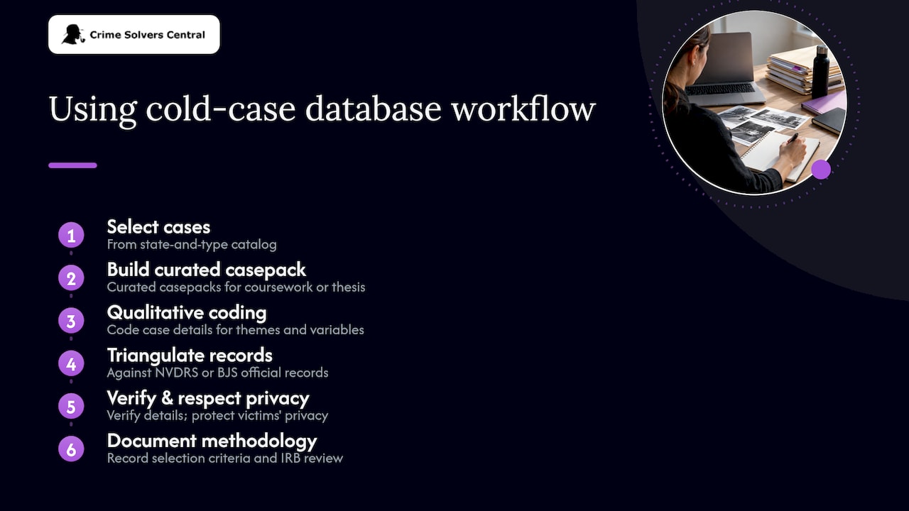 Cold case research workflow from selection to verification