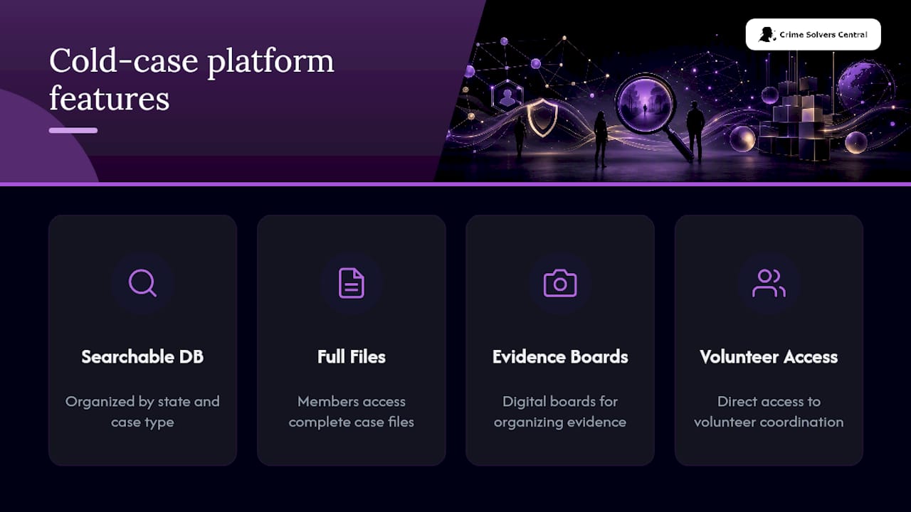 Join a Community Built for Serious Cold Case Work — overview diagram