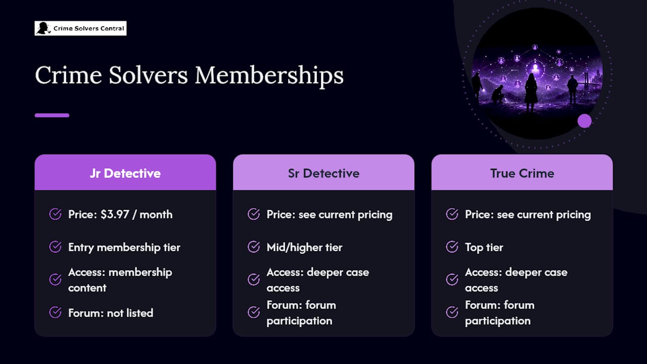 Go Deeper With Crime Solvers Central's Case Database — overview diagram