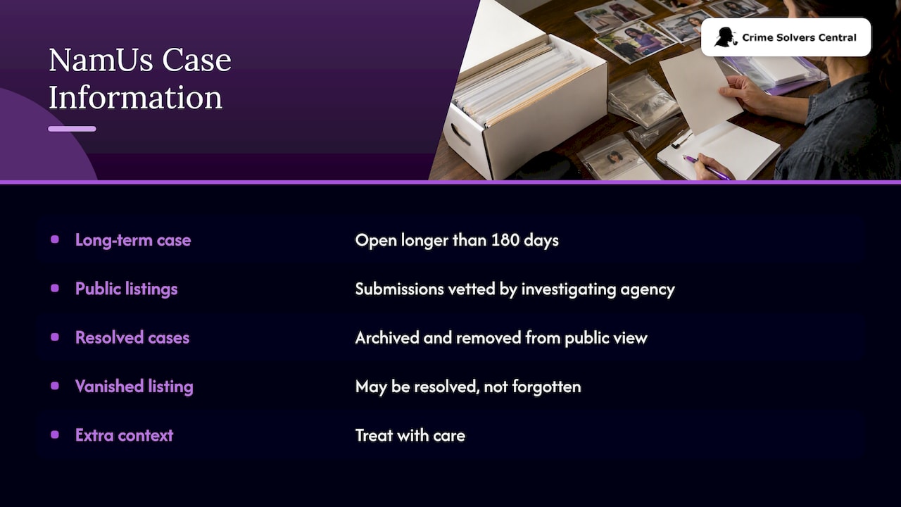 Missing and unidentified persons: start with NamUs — overview diagram