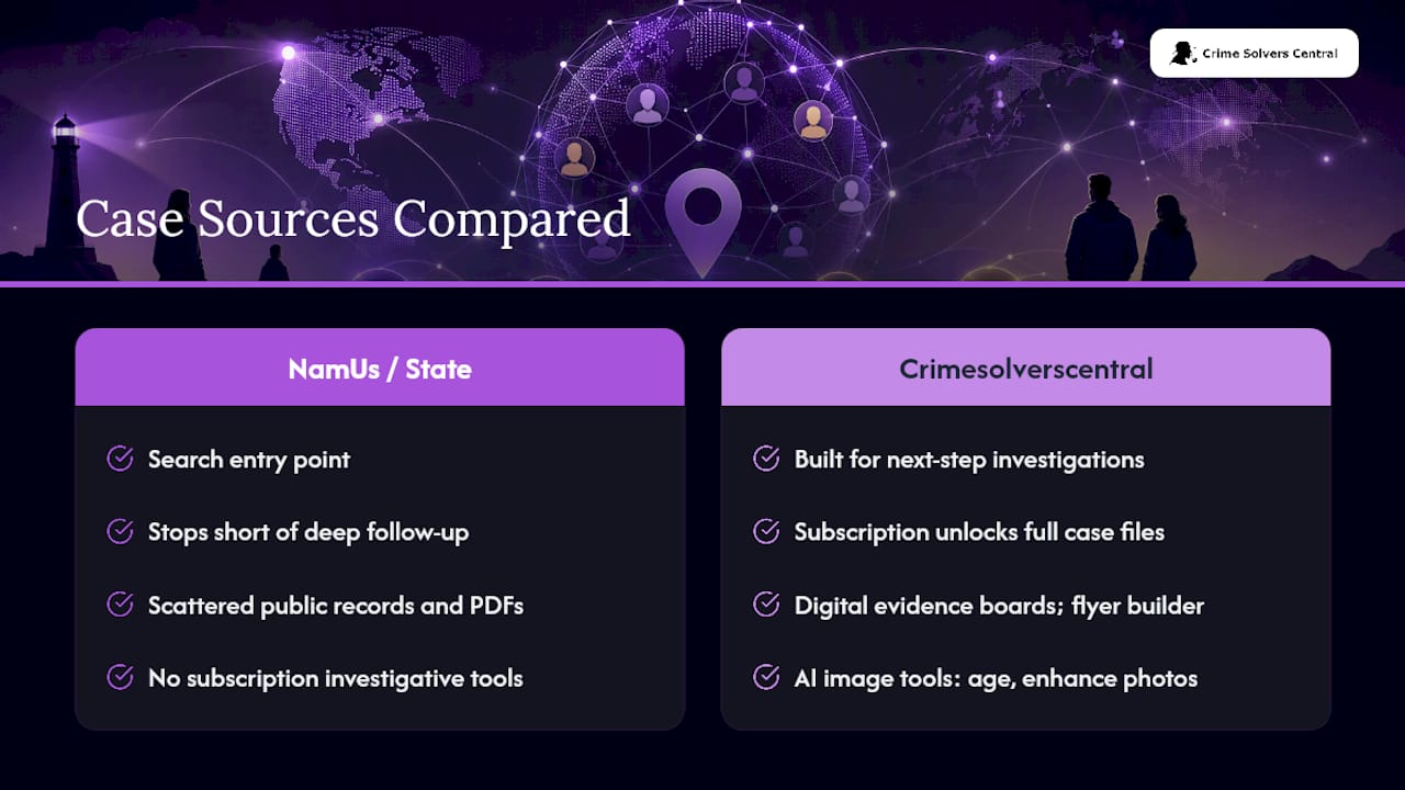 Get Full Case Files and Investigative Tools — overview diagram