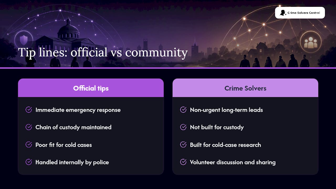 Official and community tip reporting comparison