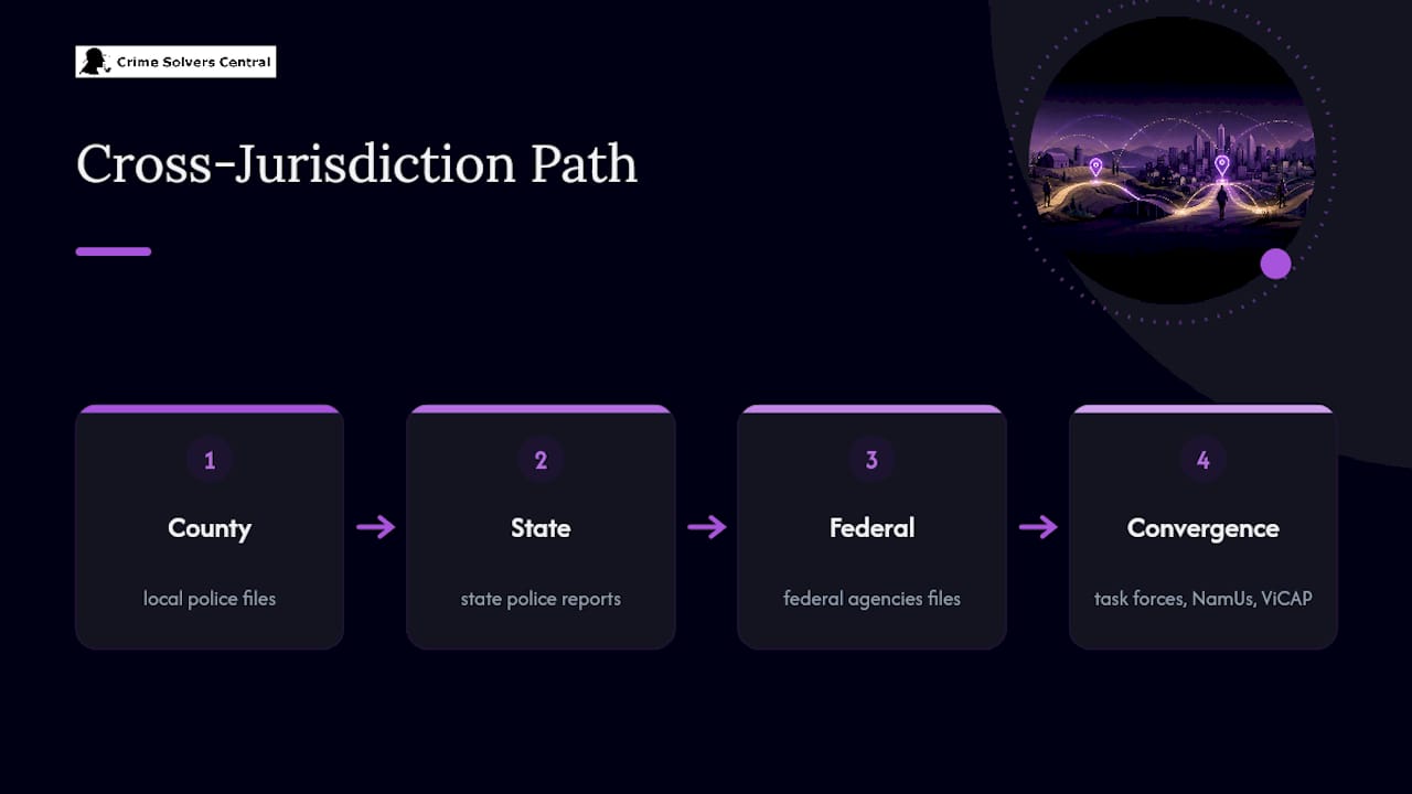 Cross-jurisdiction missing persons investigation map