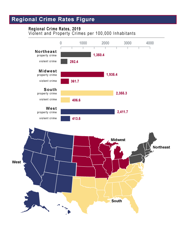 An In-Depth Analysis of Crime Rate Disparities Between Coastal and Inland States in the U.S.