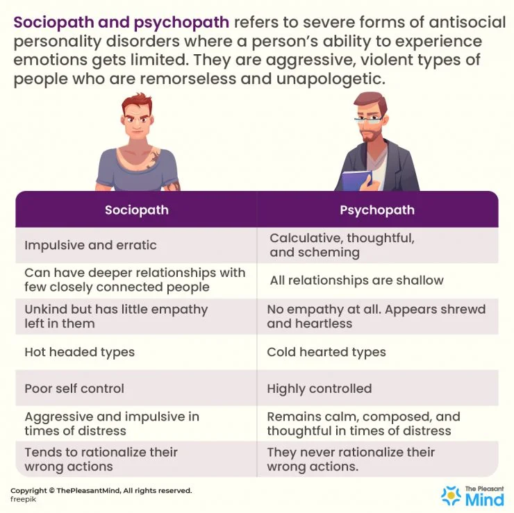 Unraveling the Complexities: Distinguishing Sociopaths from Psychopaths
