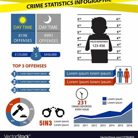 Unraveling Five Decades of Crime: A Detailed Analysis of U.S. Crime Trends from 1970 to 2020
