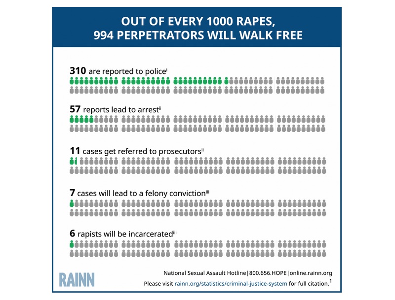 Rape Kit Backlogs: The Silent Crisis Undermining Justice for Sexual Assault Survivors