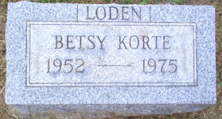 Betsy Loden death by force case profile photo